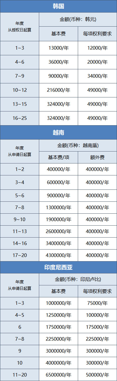 韩国