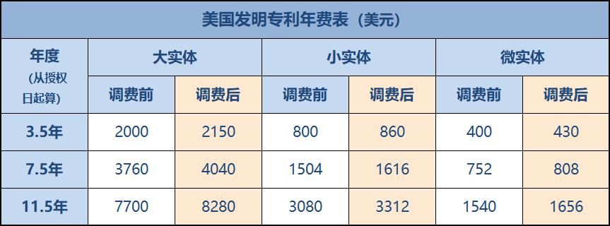 专利